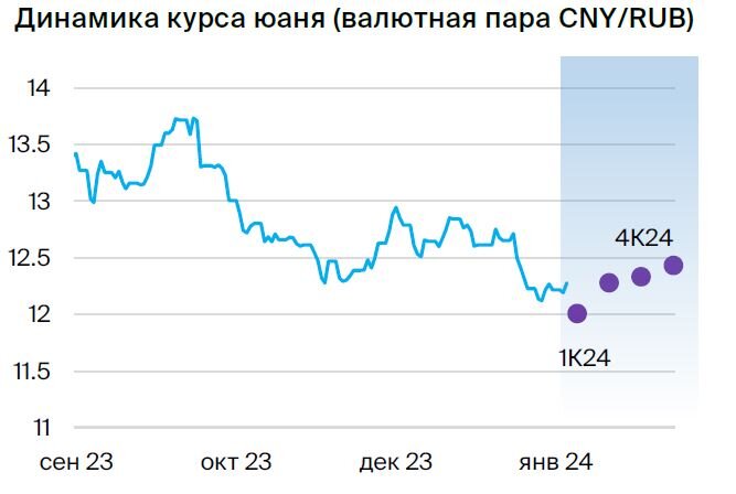 Валютный перевод в юанях