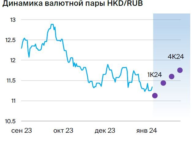 Курс доллара прогноз. Аналитика по доллару. Курс доллара в 2023г прогноз. Прогнозирование курса валют. Курс евро график 2020.