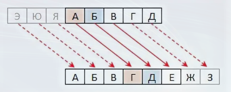 Расшифровка методом цезаря