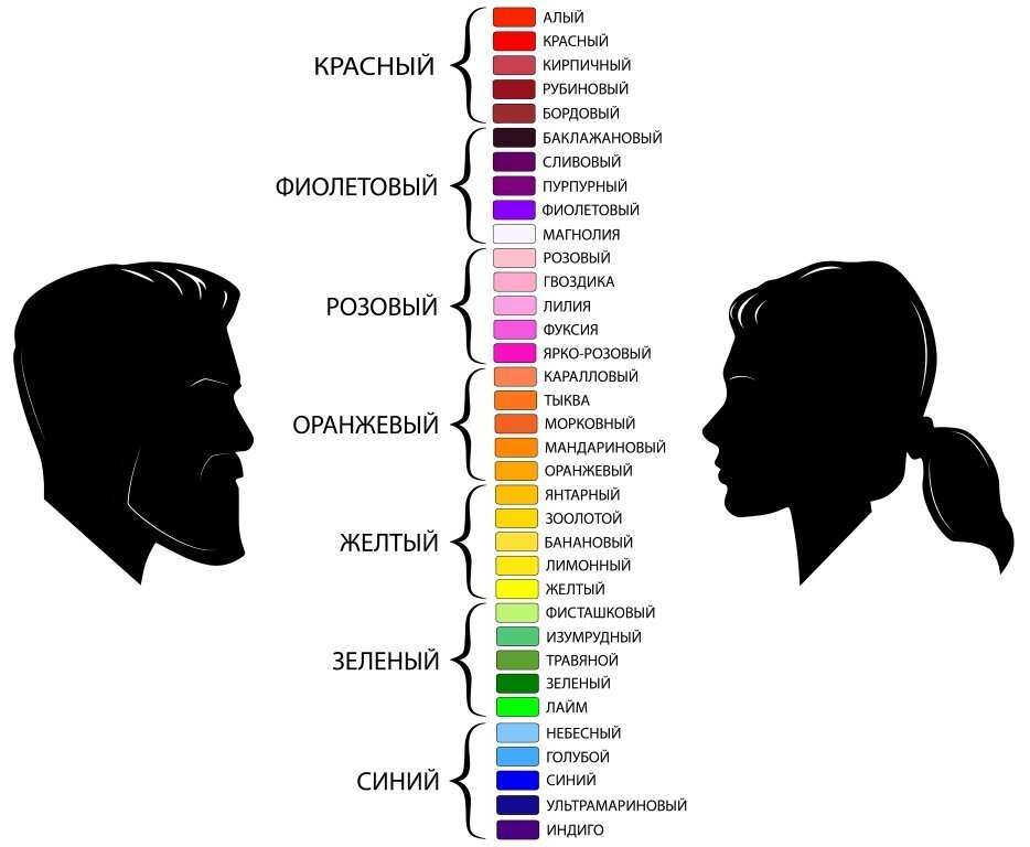 Почему некоторые популярные. С каким цветом ассоциируется человек. Ассоциация человека с цветом. Цвета с которыми ассоциируется человек. Человек ассоциируется с цветом.