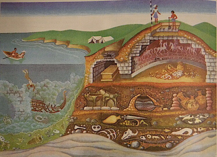 Археологические раскопки