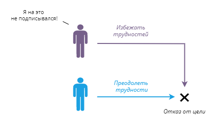 перекладывание ответственности в психологии как называется. переложить ответственность. избегание родителей. переложим ответственность на детей. переложим ответственность на детей.