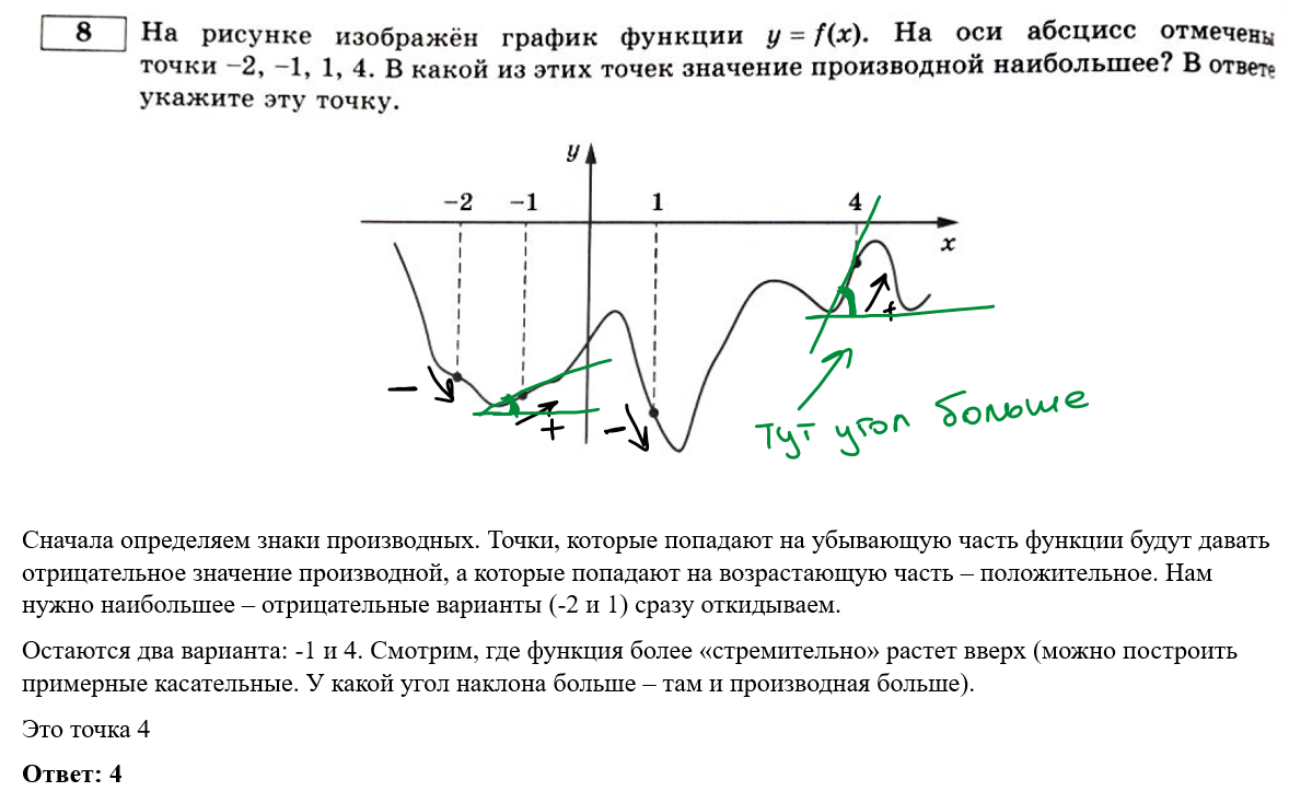 ЕГЭ по математике 2024 год. Профильный уровень. Ященко, 36 вариантов.  Вариант 22. Разбор | In ФИЗМАТ | Дзен