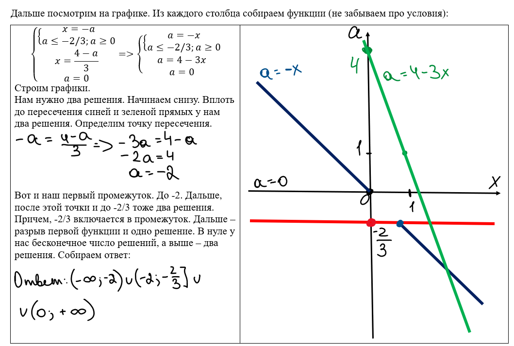 Ященко егэ 2025 математика 50 вариантов. Ященко егэ 2025 математика 50 вариантов