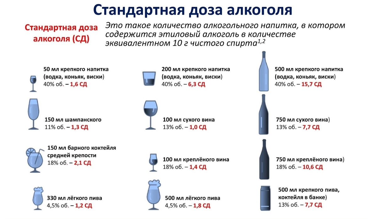 5 главных мифов об алкоголизме — комментирует нарколог | Клиника доктора  Шурова | Дзен