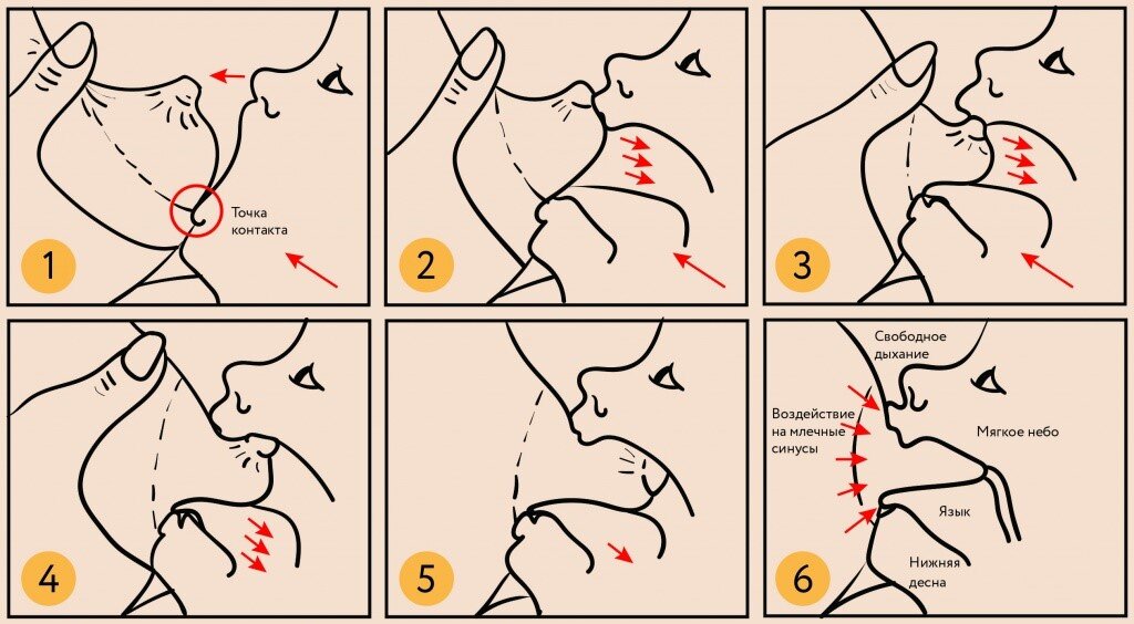 Признаки нехватки молока. Как понять что ребенку хватает грудного молока. Как понять что ребенку не хватает молока. Как понять что ребенку не хватает молока. Гв не хватает молока.