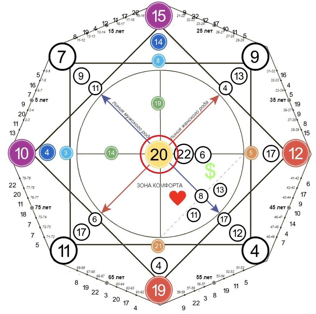 В данном примере это 20 энергия, она же Аркан.