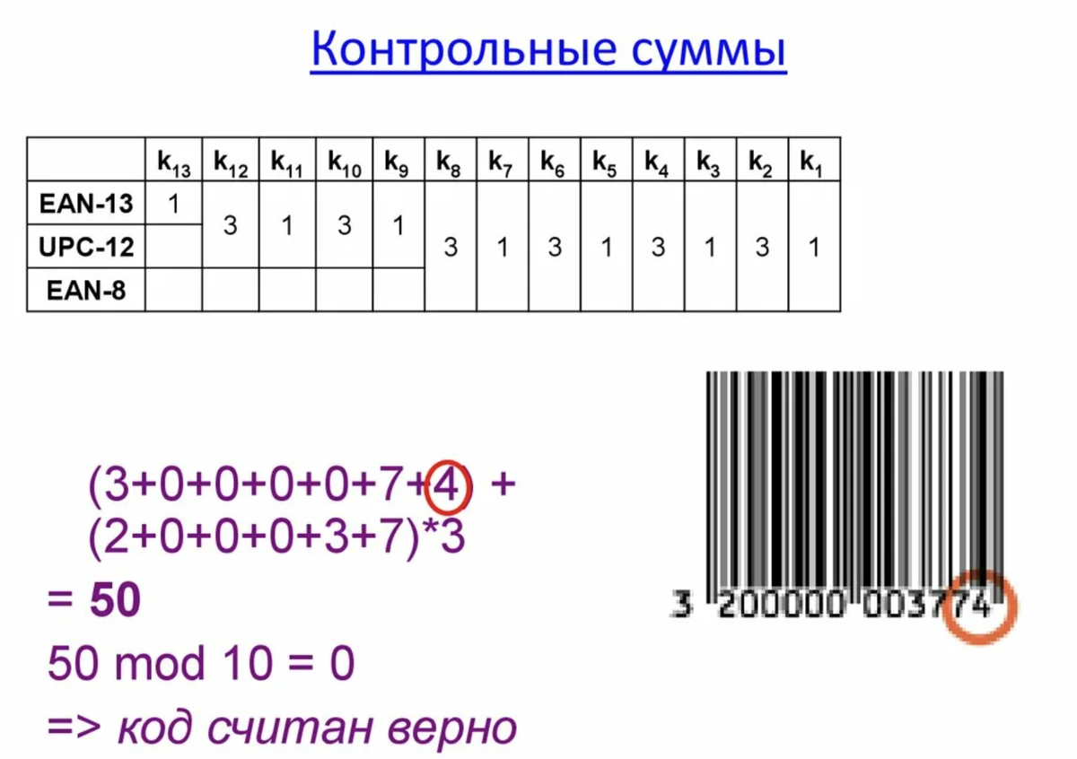 Зачем нужно вычисление контрольной суммы. Контрольная сумма. Контрольная сумма вычисляется для. Контрольная сумма это в информатике. Алгоритм расчета контрольной суммы.