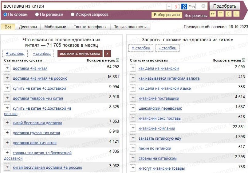 Запросы поставок. Microsoft access окно база данных. Рабочее окно мс аксесс. Запросы поставок. Запросы поставок.