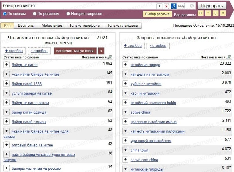Широкие запросы. Вордстат статистика ключевых слов. Широкие запросы. Широкие запросы. Быстрые ссылки.