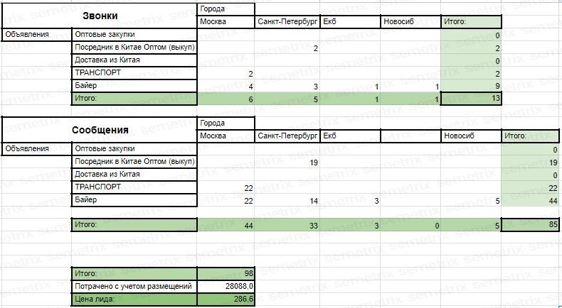 организация поставок товаров предприятием. процесс поставки продукции. схема логистической цепи складской логистики. организация поставок товаров предприятием. схема процесса товародвижения.