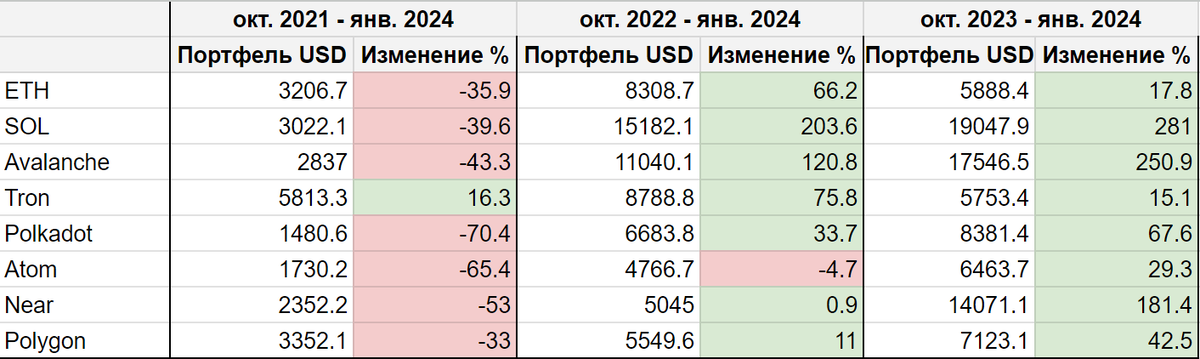 Доходность инвесторов. Доходность вложений. Как определить доходность инвестиций. Инвестиции. Доходность инвестиций в недвижимость.