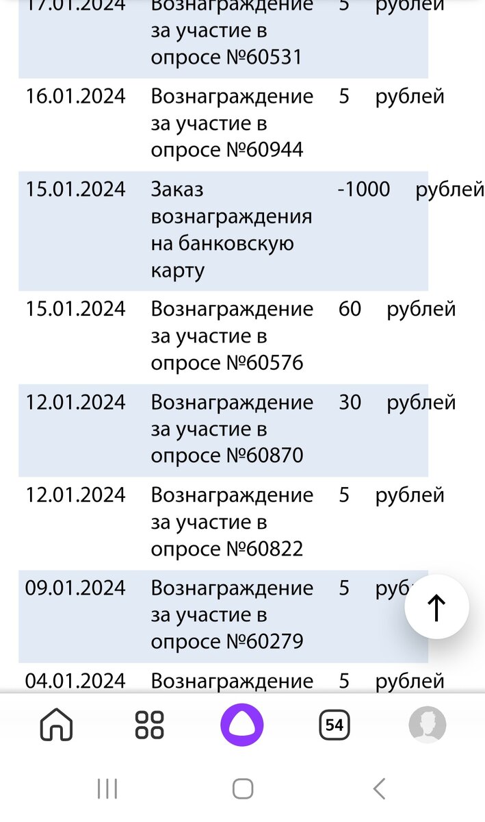 Скриншот личного кабинета. Вывод от 15.01.2024