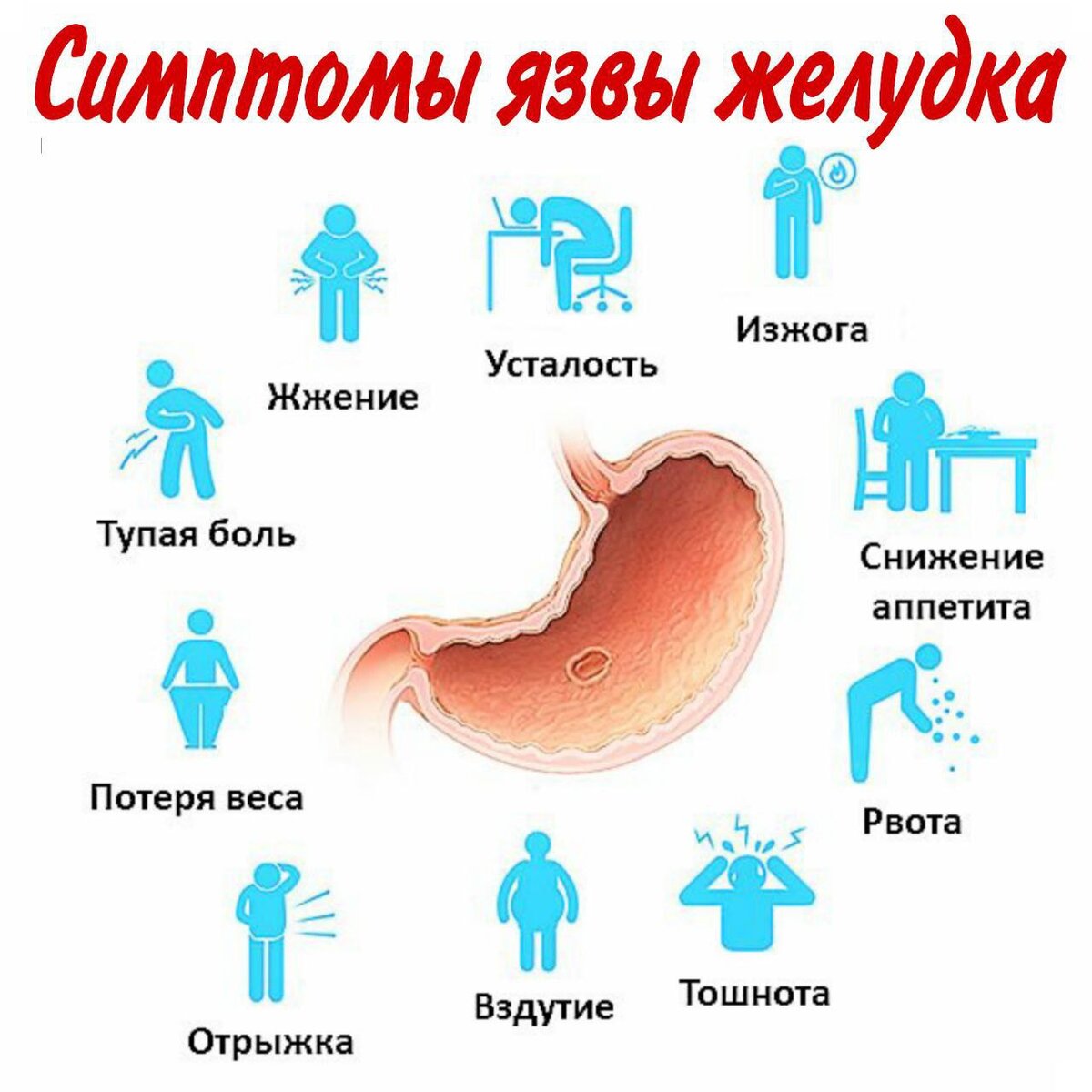 Язва желудка локализация боли. Методы диагностики язвенной болезни. Метеоризм у детей симптомы. Иррадиация боли при язве желудка.