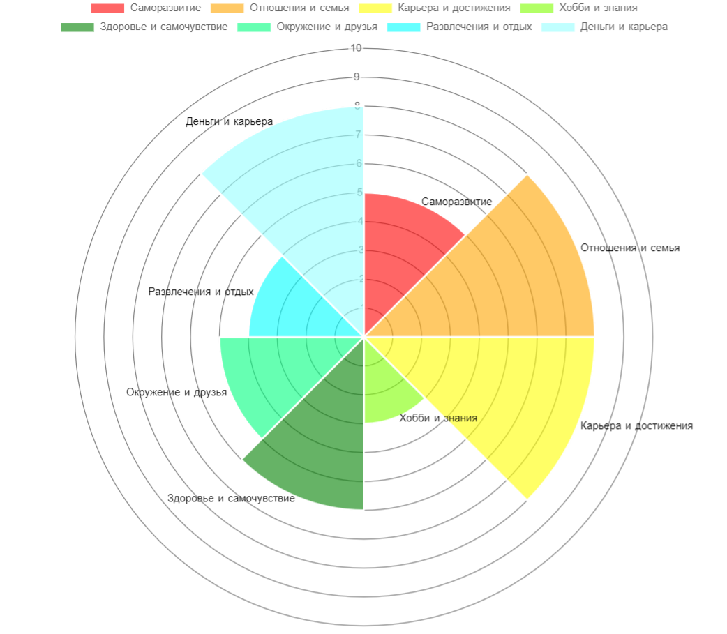 Собственный капитал предприятия в балансе. Основные средства в бухгалтерском балансе строки в балансе. Где баланс. Величина активов в балансе. Где баланс.