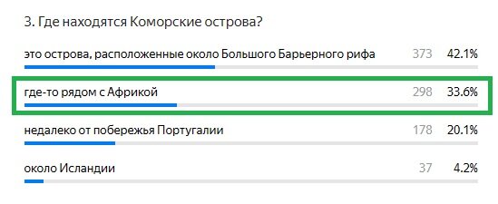 Правильные ответы на вопросы теста