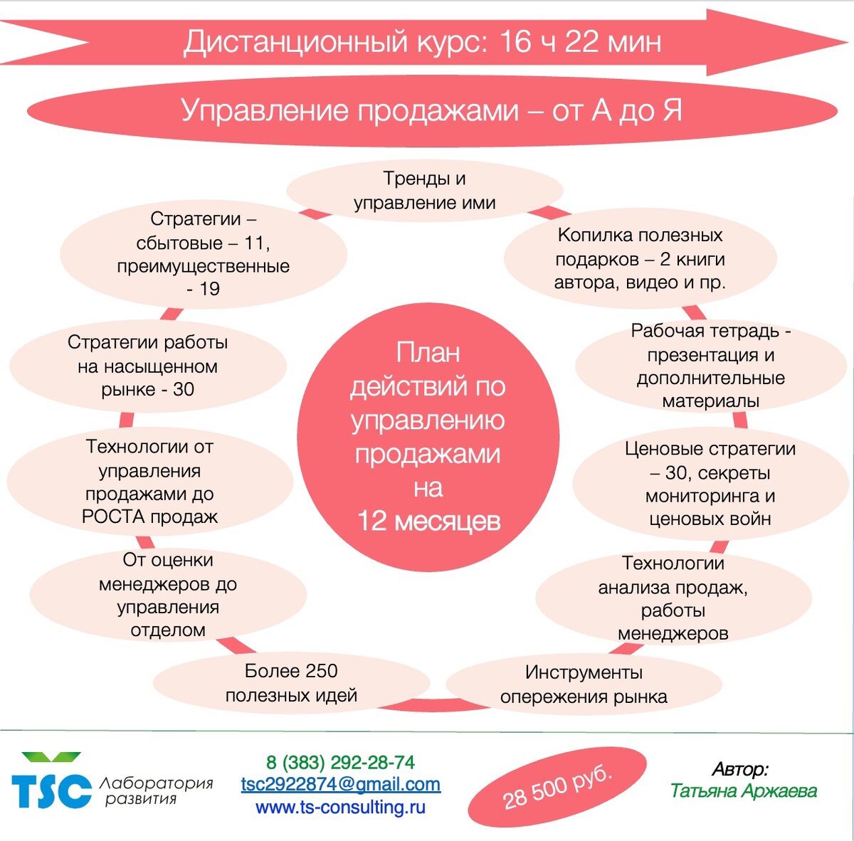 Global trends 2030. невероятные предметы предсказывающие будущее. тренды 2030. тренды 2030. Global trends 2030 ключевые тренды.