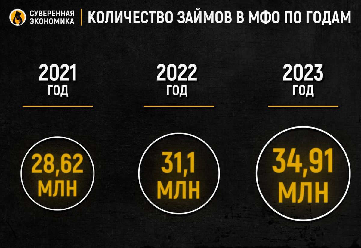 Список мфо 2023 года