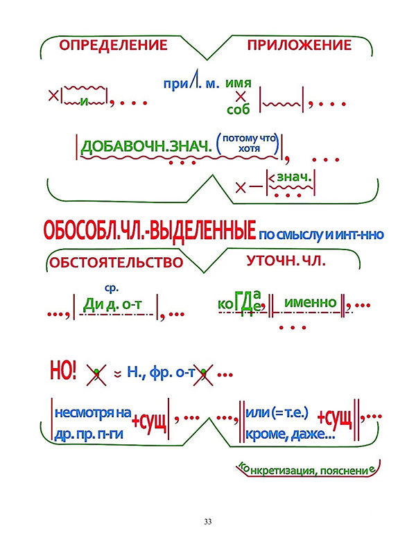 | Газета «Первое сентября» № 50/