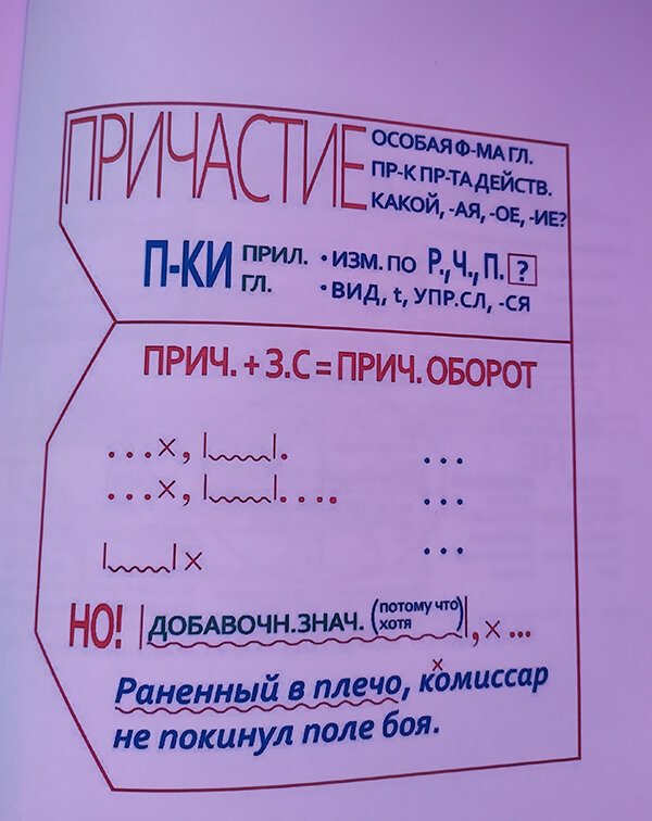 русский язык 5 класс вторая часть. в тайне фирсов желал чтобы путешествие длилось бесконечно упражнение. русский язык 5 упражнение 393. упражнения 392 по русскому языку 8 класс. гдз по русскому языку 6 класс зсп 6.