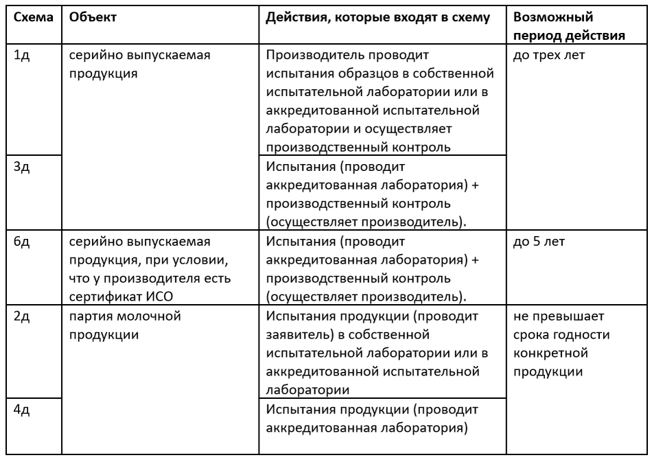 Особенности по порядку список