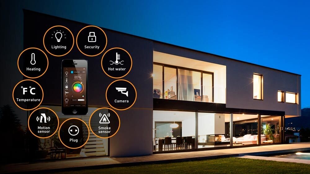 Функции умного дома. Не могу добавить человека в умный дом. Элементы системы умного дома. Умный дом яндекс. Не могу добавить человека в умный дом.