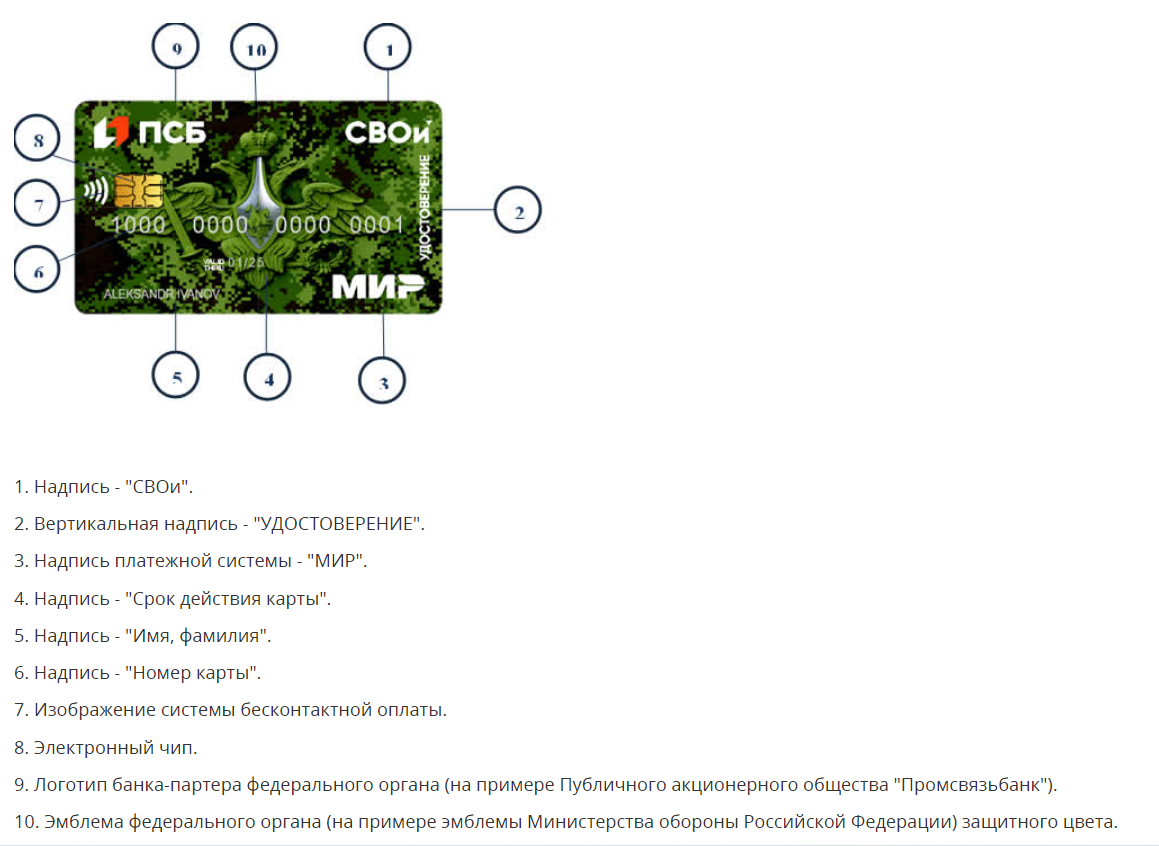 Лицевая сторона электронного удостоверения члена семьи погибшего (умершего) ветерана боевых действий в соответствии с проектом Постановления Правительства РФ.