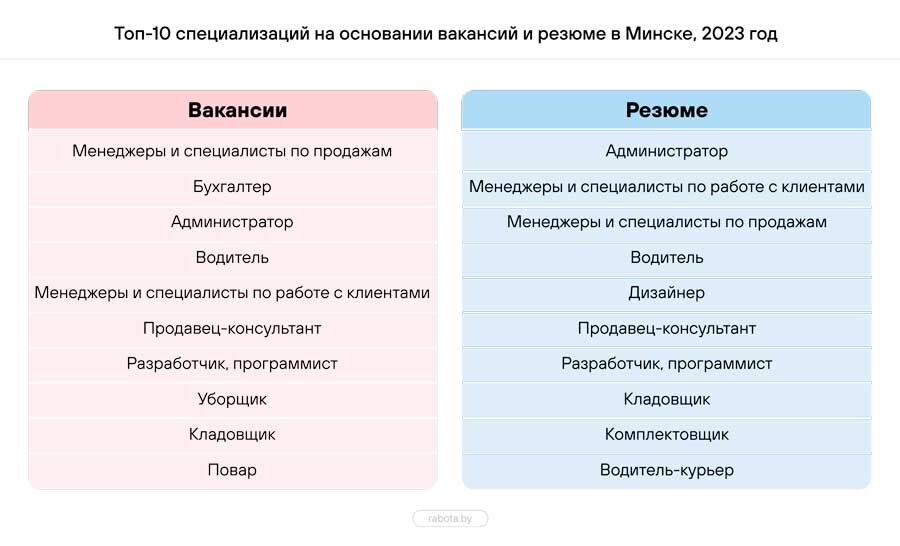    График: rabota.by