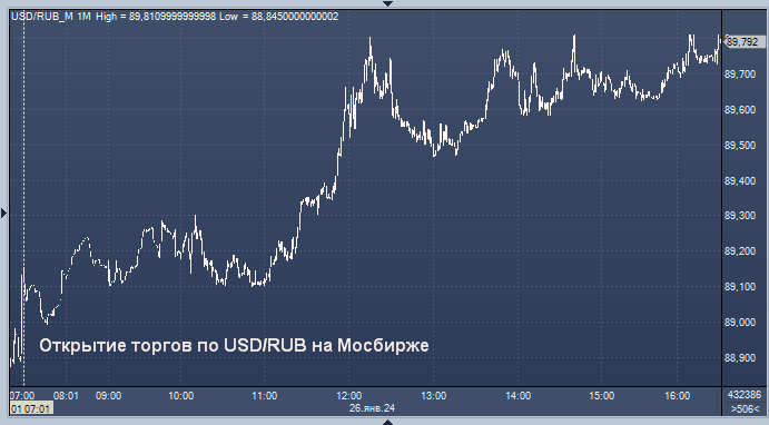 Доллар падает. Курс доллара цб. Курс доллара сша. Курс доллара. Курс доллара.
