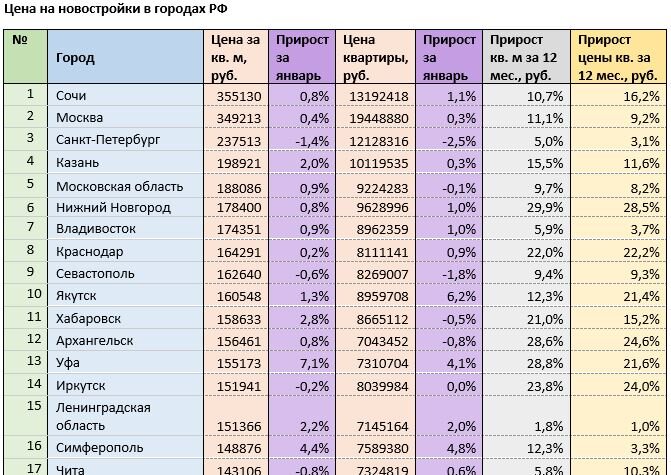 Источник: mirkvartir.ru