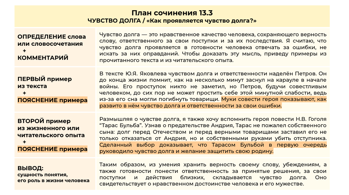 Сочинение 13.3 ЧУВСТВО ДОЛГА + сочинение 13.2 по тексту Ю.Яковлева 