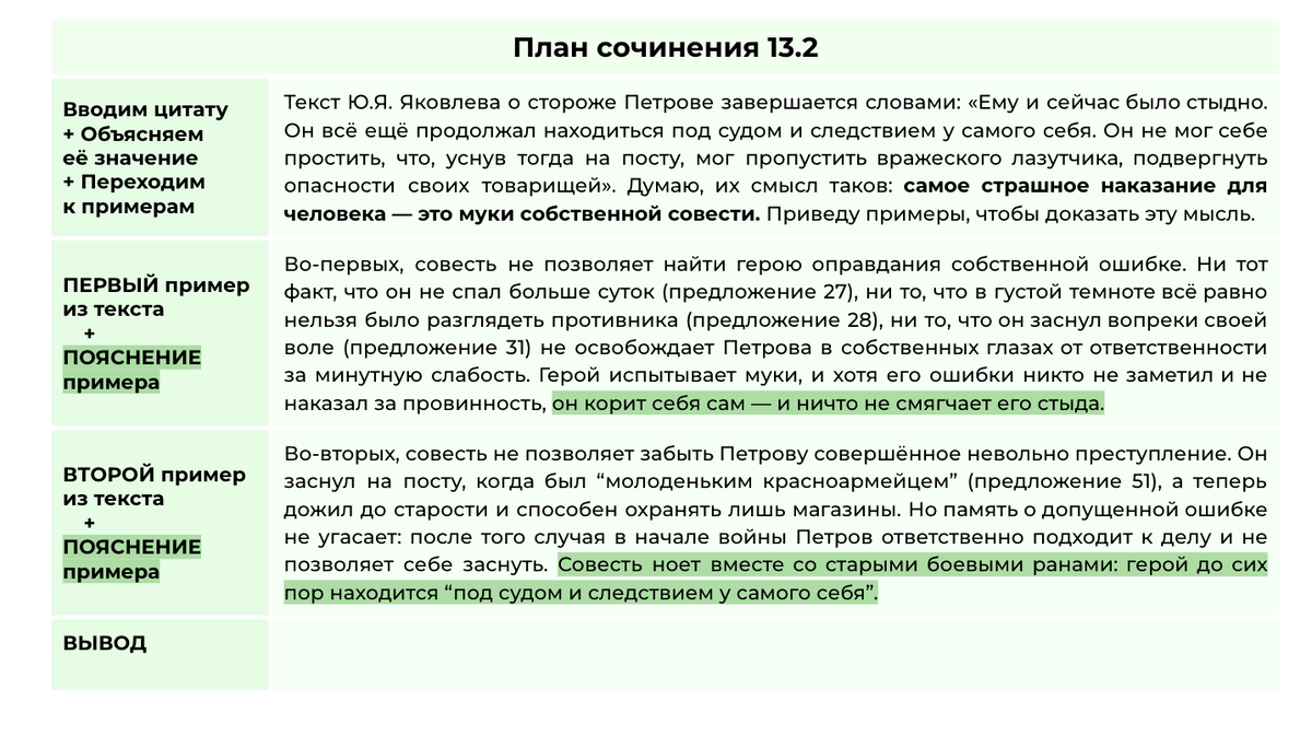 Сочинение 13.3 ЧУВСТВО ДОЛГА + сочинение 13.2 по тексту Ю.Яковлева 