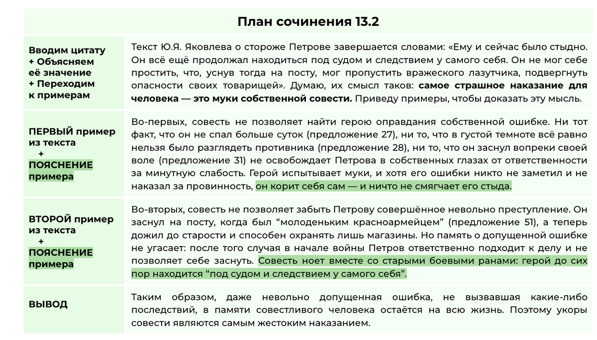 Почему важно правильно произносить слова. Зачем красиво и правильно говорить. Проект говорите правильно. Как научиться говорить правильно и грамотно. Написать сочинение рассуждение на тему.