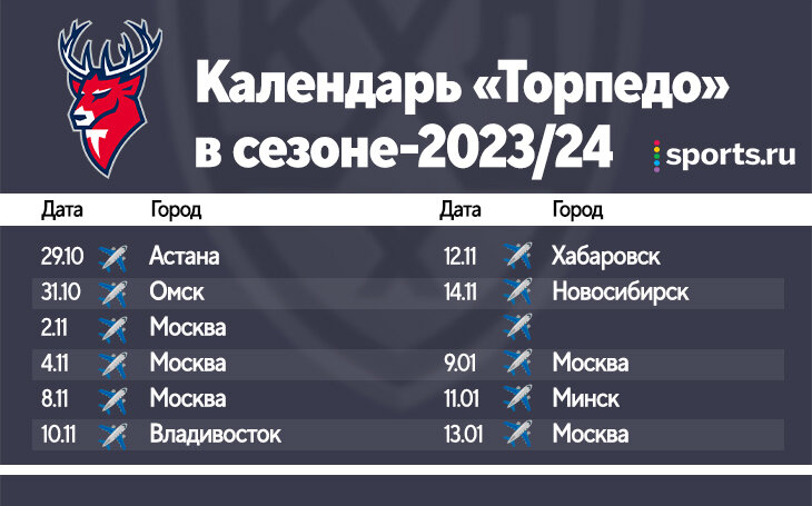 Кто и как составляет календарь КХЛ? И почему на него постоянно жалуются? Sports.