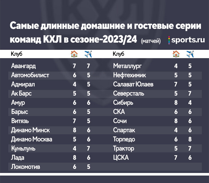 Колосов - в воротах, Алистров, Горбунов и Варфоломеев - в первом звене. Состав м