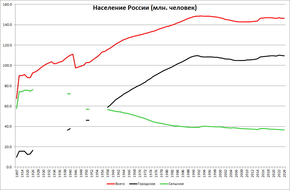 классификация городов. численность населения снг на 2020. характеристики численности населения. численность россии по возрастным группам. характеристики численности населения.