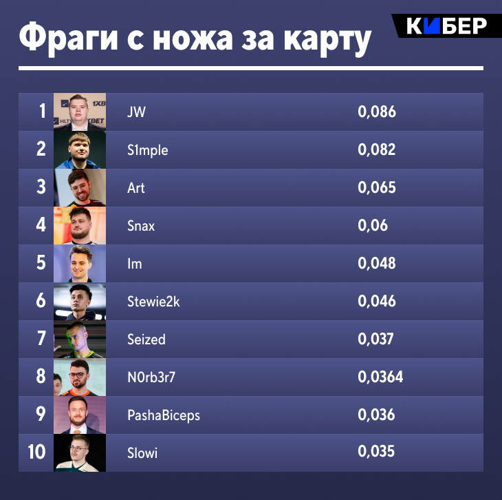 Как поставить команду в кс 2. Как поставить команду в кс 2