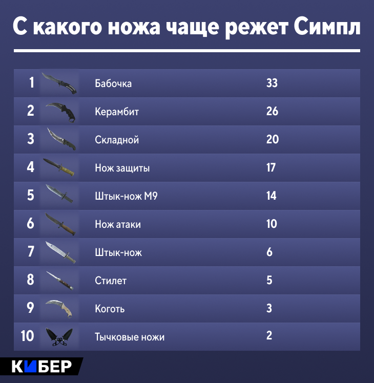 Как поставить полосы в кс. Расширение экрана в кс го. Чёрные полосы по бокам экрана в кс го. Как поставить полосы в кс. 4 на 3 с полосками кс го.