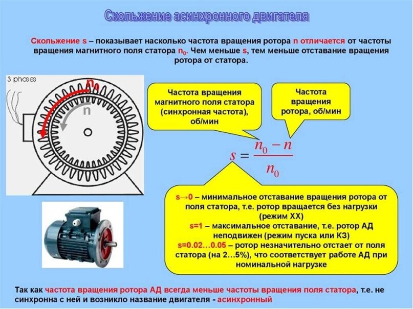 Скольжение асинхронного двигателя