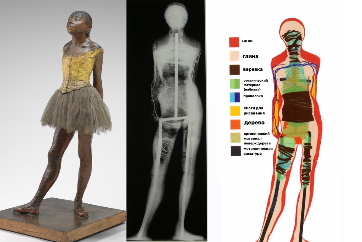 Интересная схема того, из чего была сделана оригинальная скульптура Эдгара Дега «Маленькая четырнадцатилетняя танцовщица» (1878-1881), которая находится в коллекции Национальной галереи искусств в Вашингтоне.