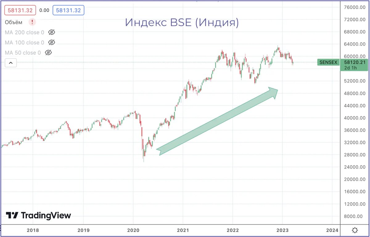 Лет с основными четырьмя. Лет с основными четырьмя. Лет с основными четырьмя. Круг с 4 разноцветными секторами. Круги разных цветов.