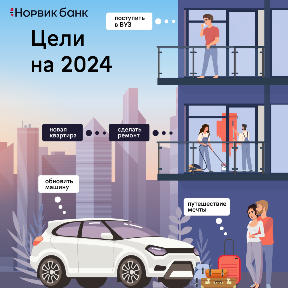 Цели на 2024 | Норвик Банк | Дзен