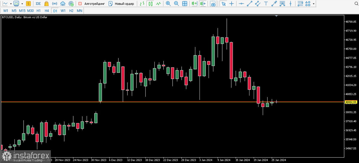 Low level программирование. C level program. Programming levels. Career levels. C level program.