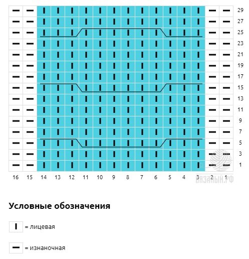 Схема федерация