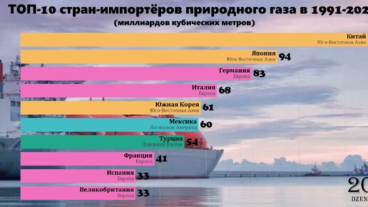 Требование страны импортера