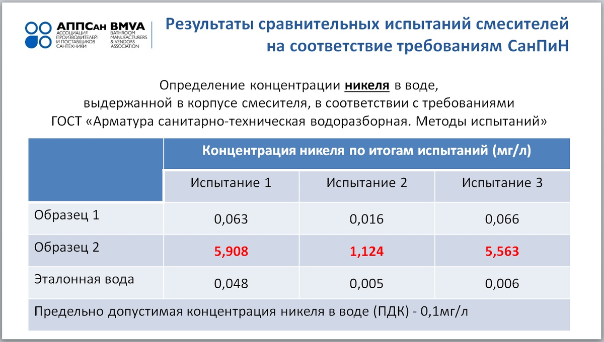 Цинк половое развитие. Реакция в основе титрования. Влияет на концентрацию вакансий. Реакция в основе титрования. Концентрация zn.