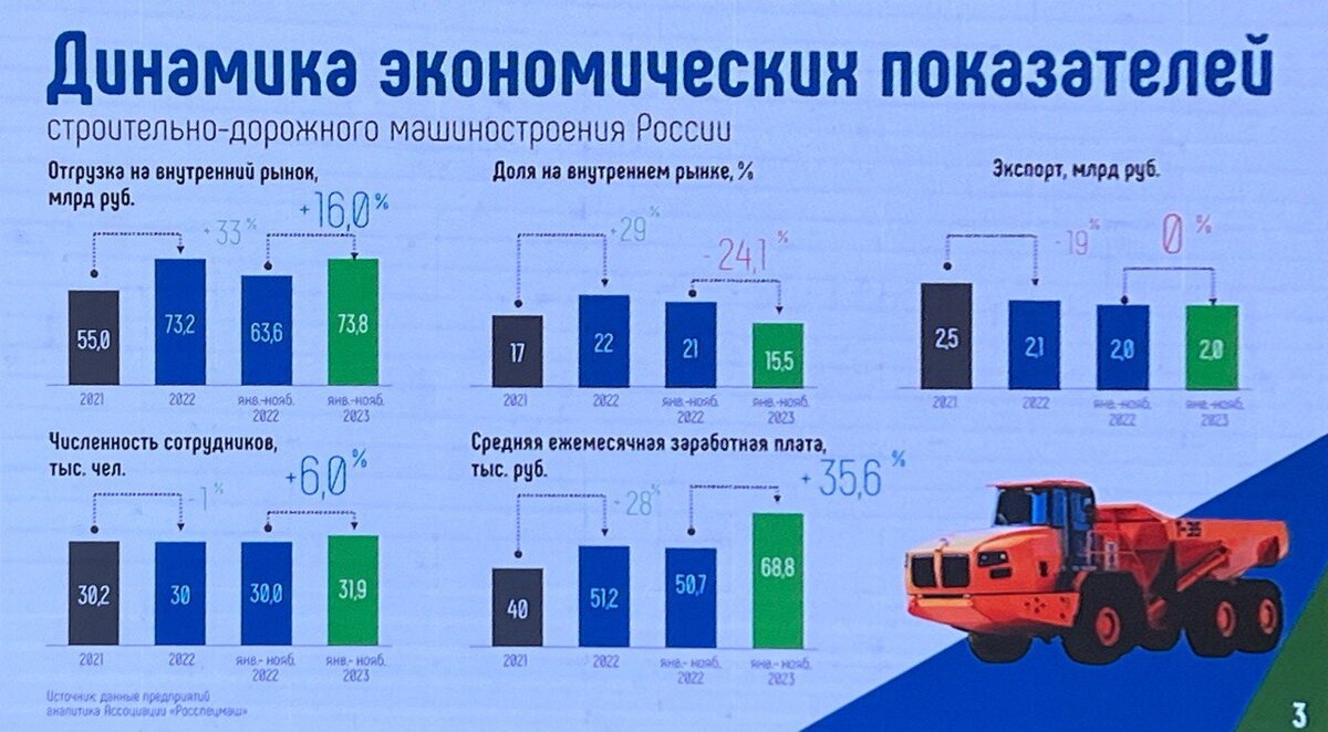 Строительно дорожное машиностроение