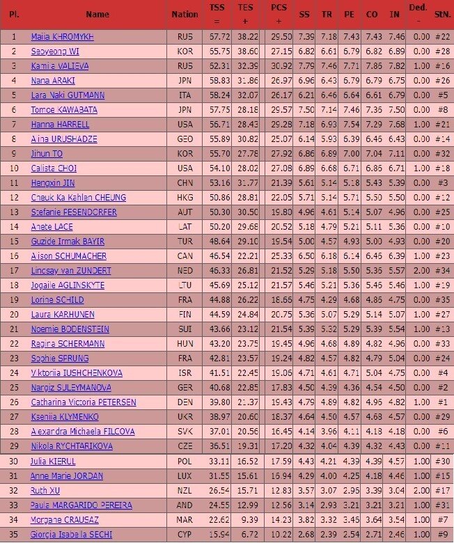 Пп 3 п 1 ст 220 нк рф. 255 нк рф расшифровать. Ограничения 44 фз. Федеральный закон ст 16. Пп 1 и 3 ст.