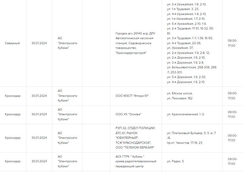 График отключения электроэнергии в краснодаре