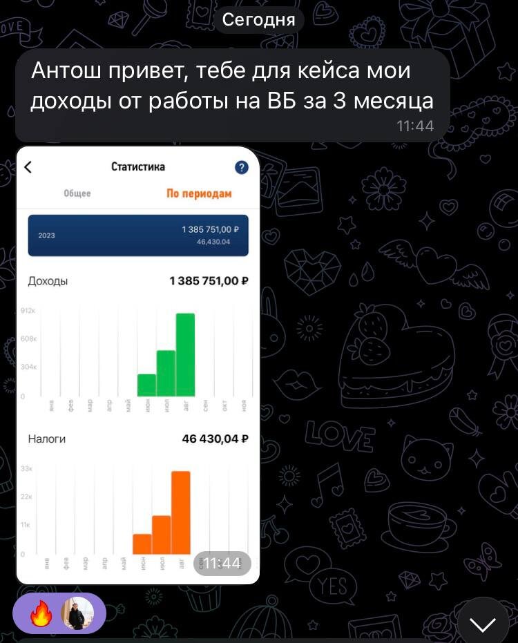 Доход с профессии менеджер маркетплейса